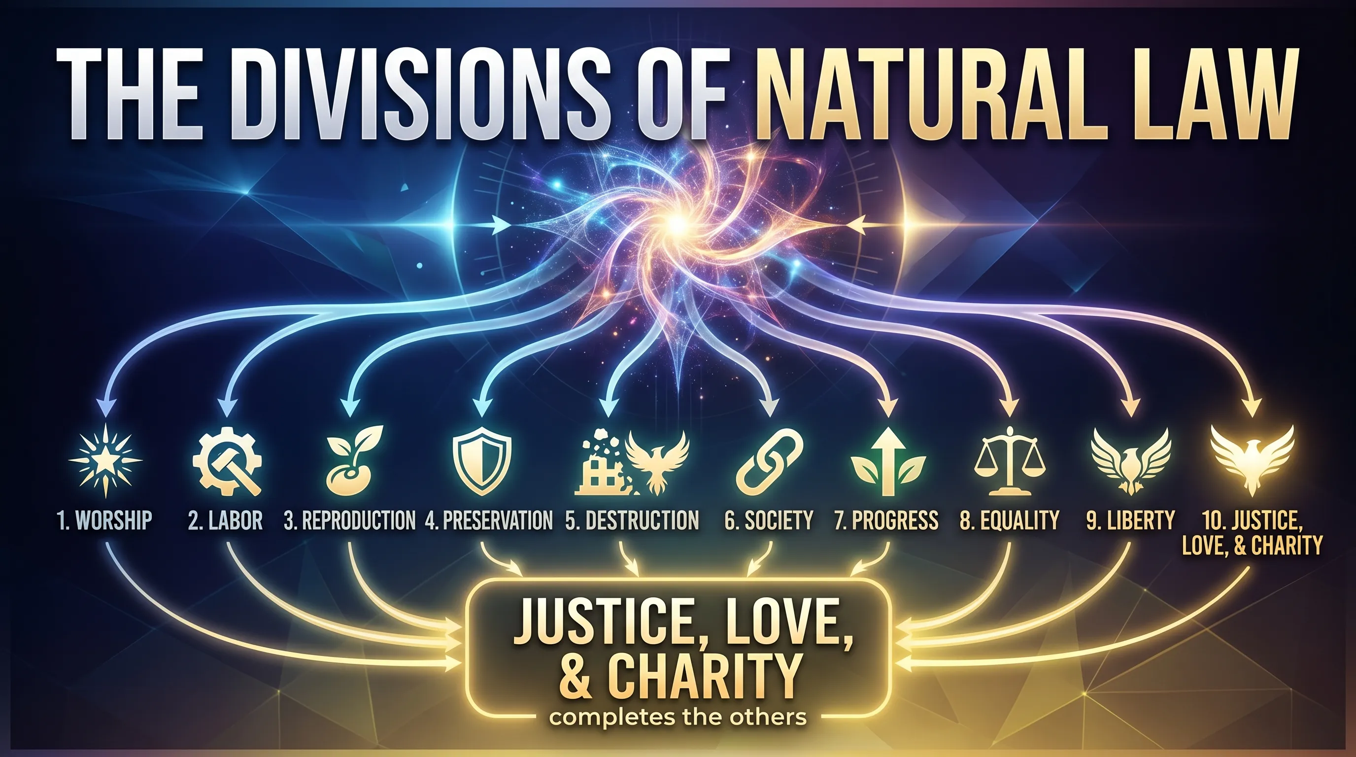 The Divisions of Natural Law