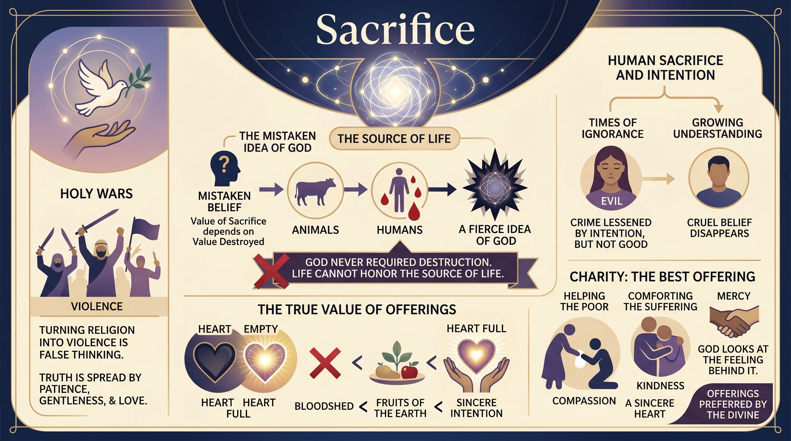 Sacrifice