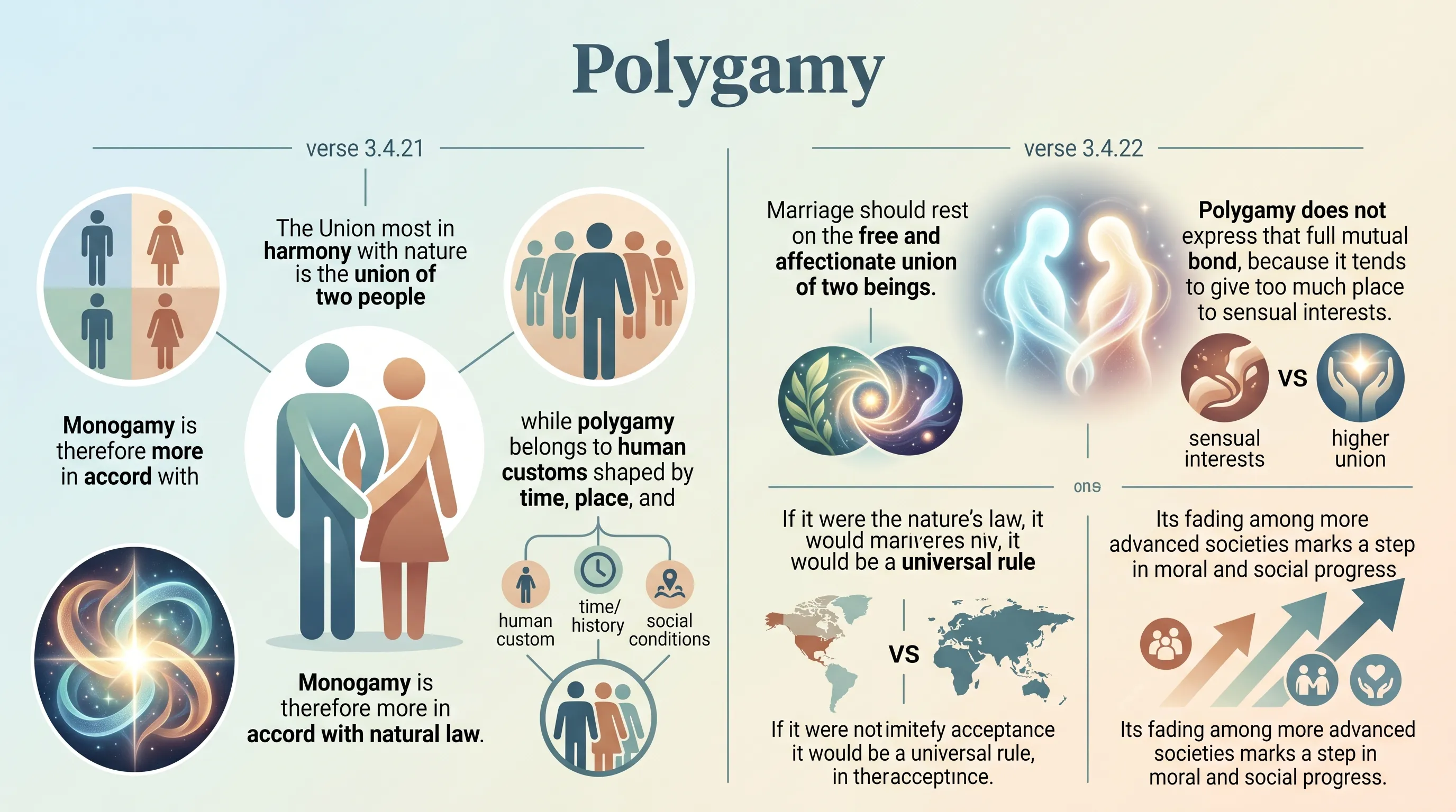 Polygamy