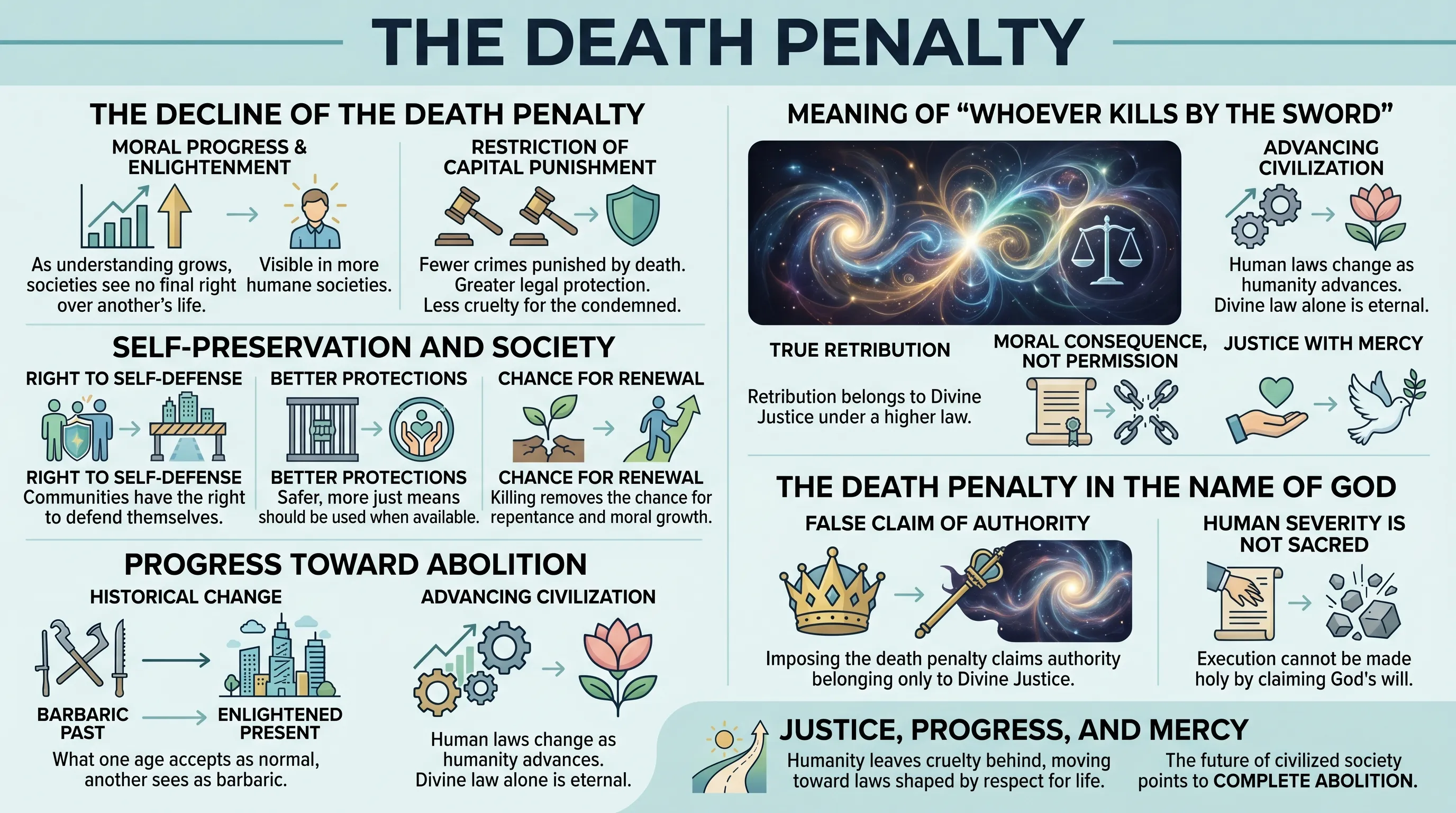 The Death Penalty