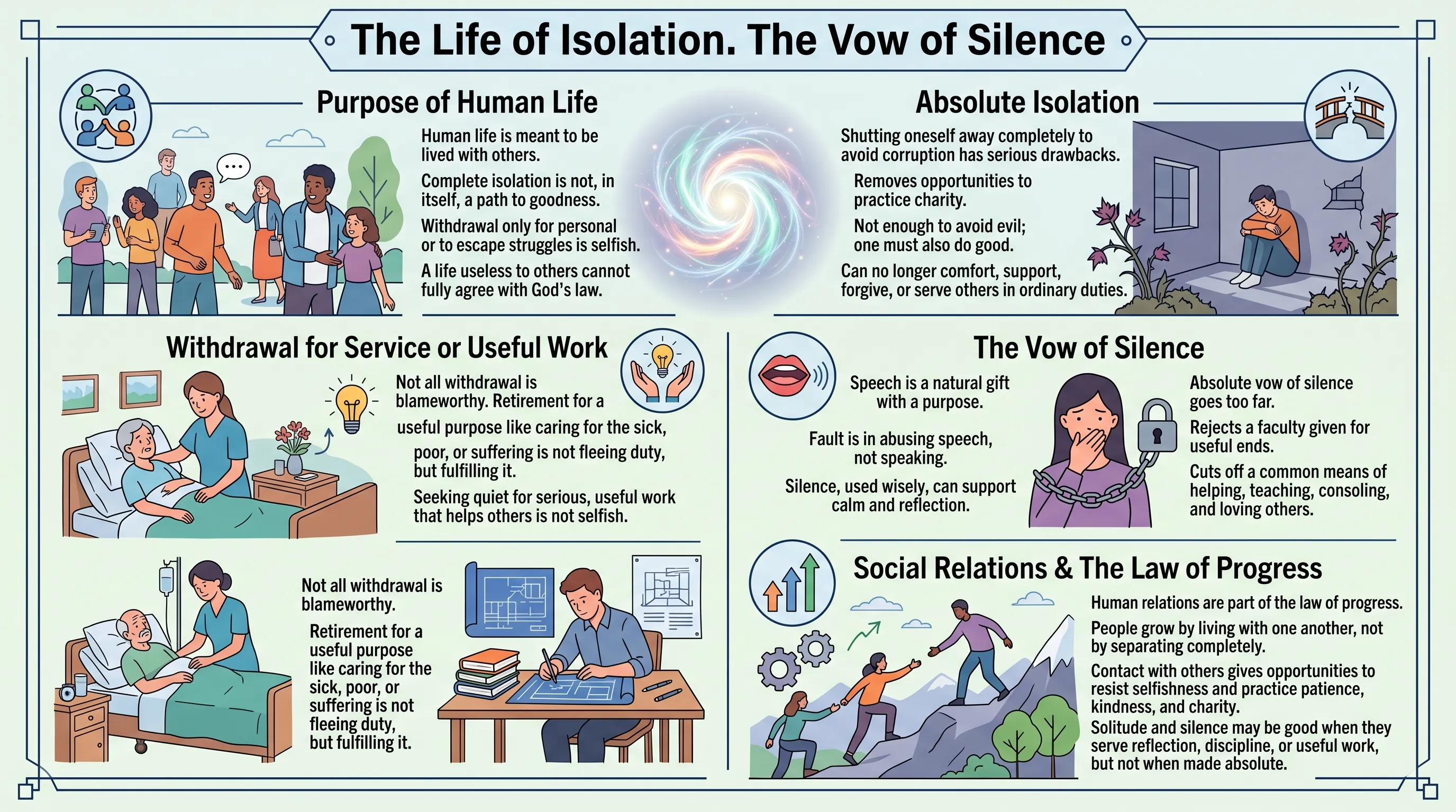 The Life of Isolation. The Vow of Silence