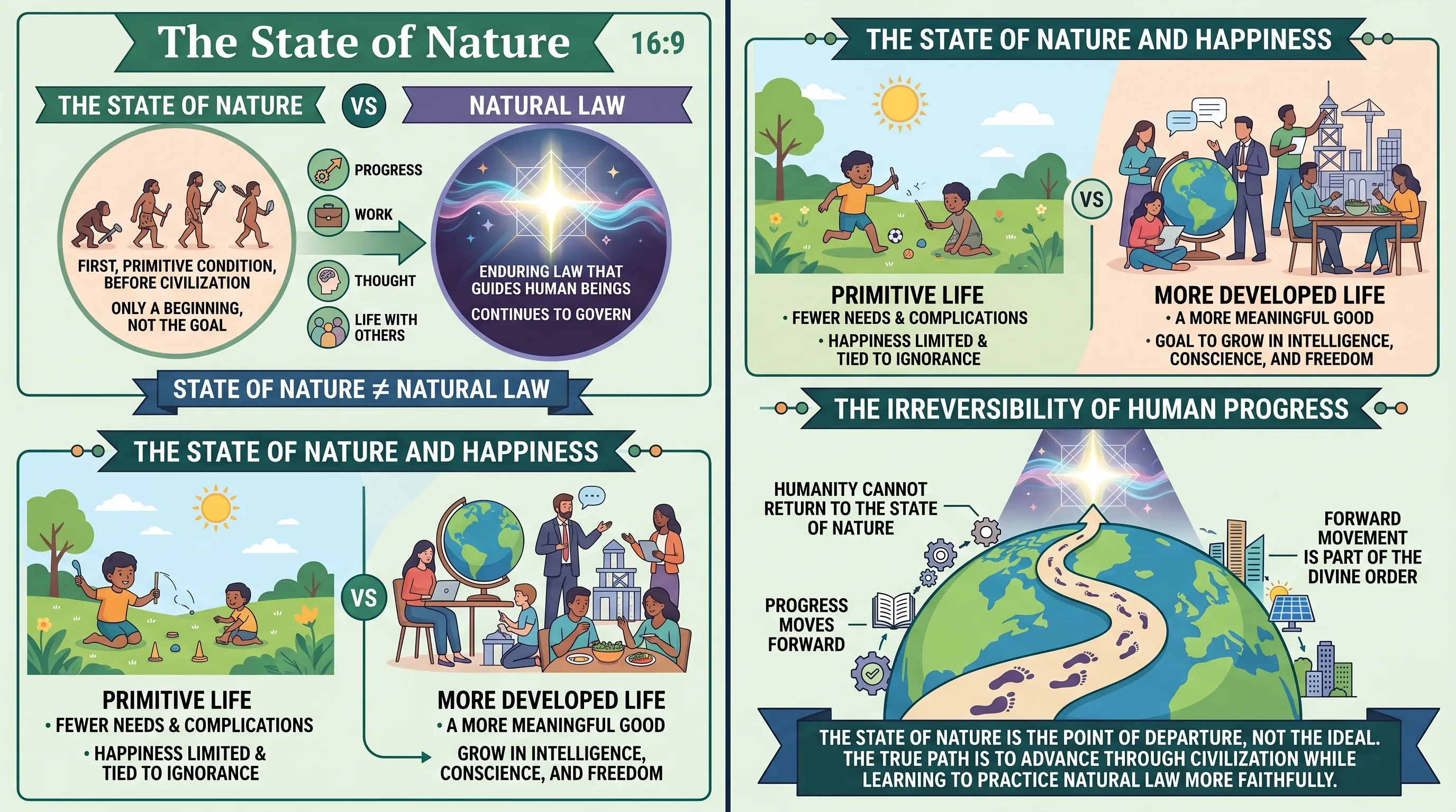 The State of Nature