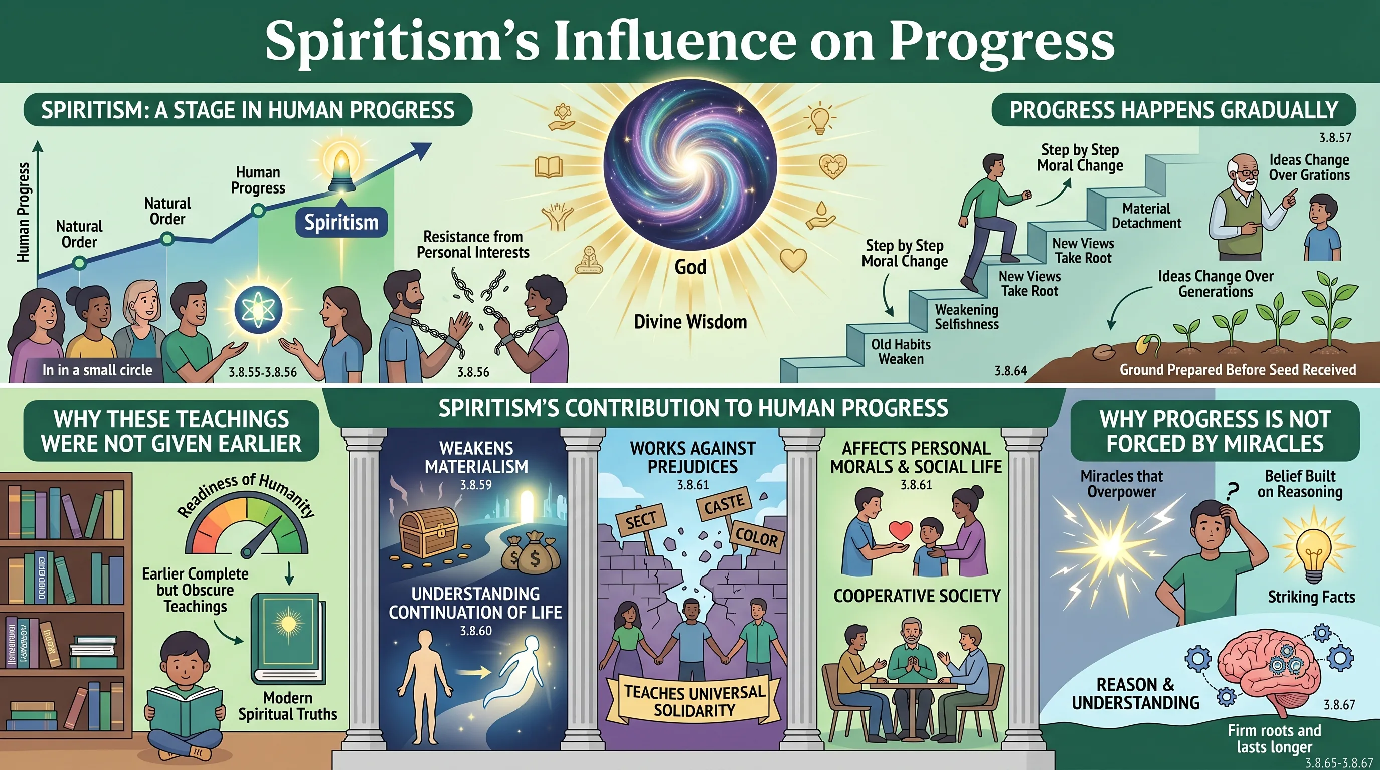 Spiritism’s Influence on Progress