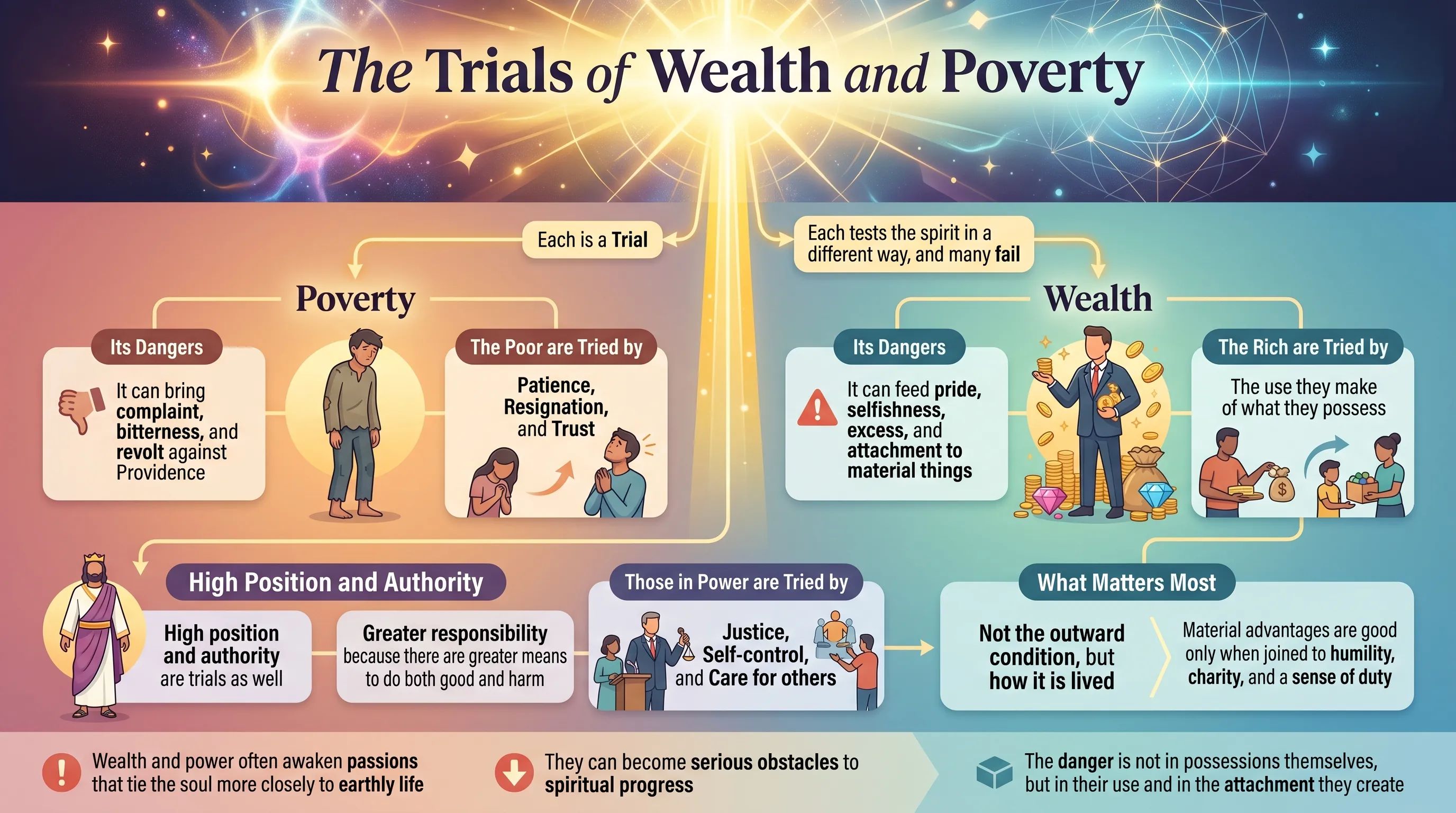 The Trials of Wealth and Poverty