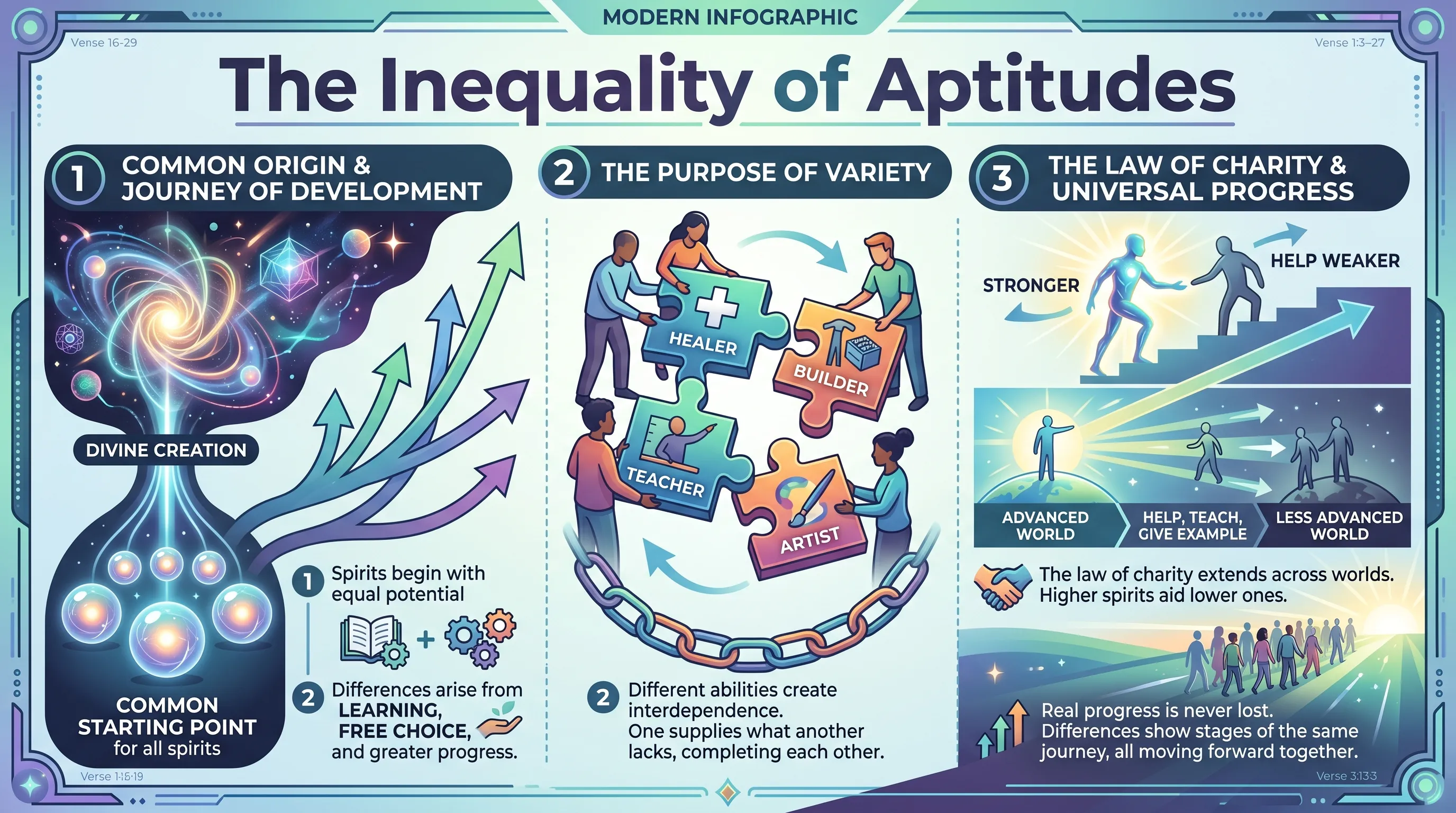 The Inequality of Aptitudes