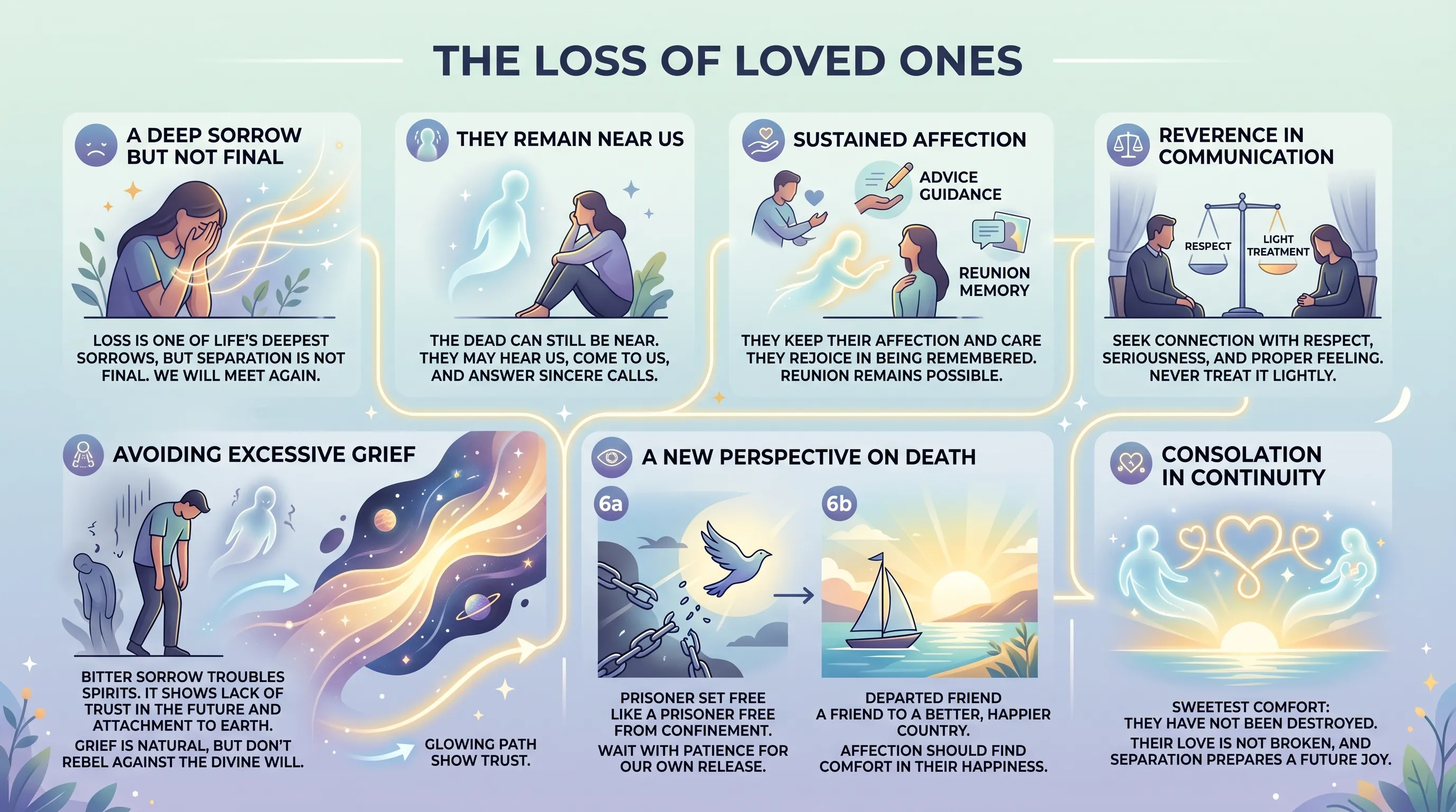 The Loss of Loved Ones